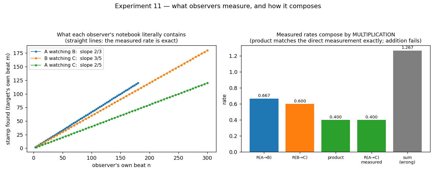 11_perceived_velocity