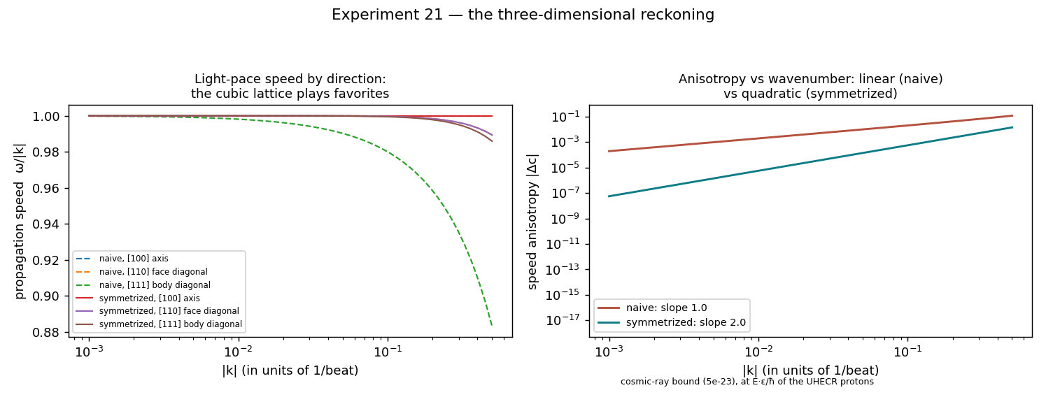 21_three_dimensions