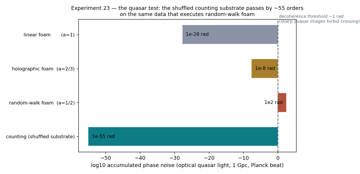 23_quasar_test
