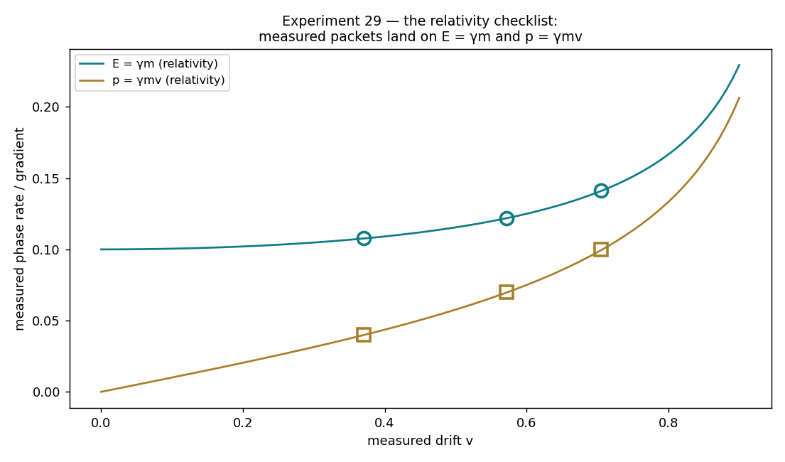 29_relativity_checklist