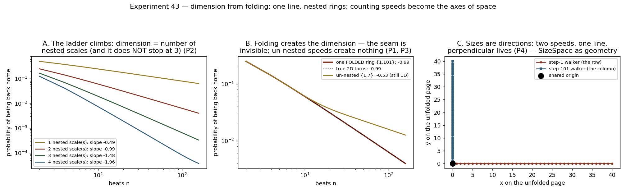 43_dimension_from_folding