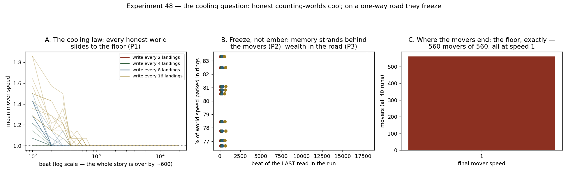 48_the_cooling